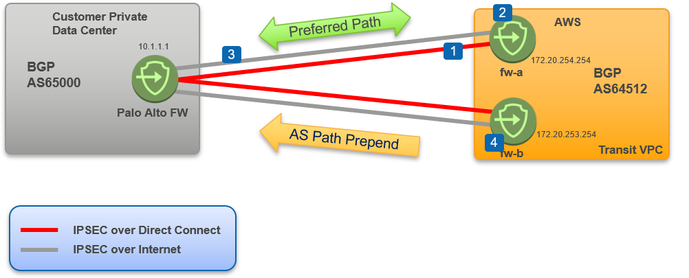 +BGP